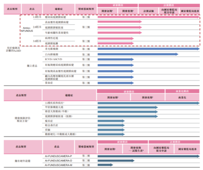 診所服務(wù)新動力 鷹瞳科技與健世科技遞表港交所，引領(lǐng)醫(yī)療器械智能化浪潮